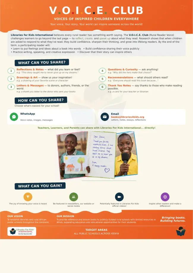 V.O.I.C.E. Club poster, Voices of Inspired Children Everywhere: Your voice, your story, your world can inspire someone across the world. Learners go beyond the last page to reflect, create and speak up about what they read. What can you share? Reflections and notes; drawings and art; letters and messages to donors, authors, friends or the world; questions and curiosity; recommendations; thank-you notes. How can you share? By WhatsApp (voice notes, images, messages) or by email to books@libraries4kids.org (letters, notes, essays, reflections); teachers, learners and parents can share directly with Libraries For Kids International. What can you gain? The joy of knowing your voice is heard; being featured in newsletters, our website or social media; possibly being featured in Libraries For Kids official videos; inspiring other readers and making a difference. Target areas: all public schools across Kenya. The poster shows two smiling children, one holding a drawing of a house and a tree and one holding a microphone, beside a handwritten thank-you note to a donor